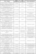 Дні Миколи Яковченка в Прилуках